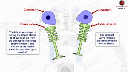 Part - I How Diesel Engines Work (Four Stroke Combustion Cycle)