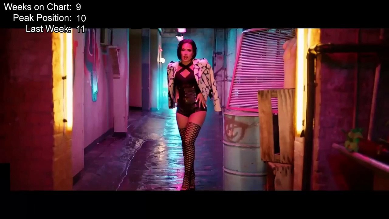 Radio Billboard Top 10 Songs - September 12, 2015