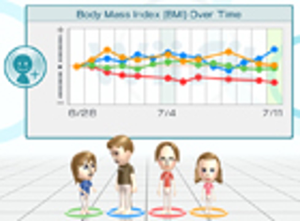 [E3] Wii Fit
