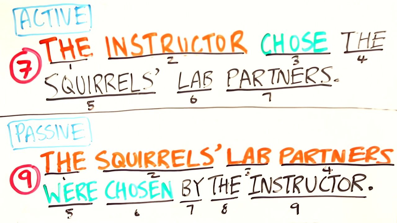 Active and Passive Voice