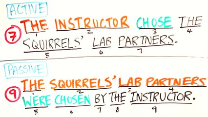 Active and Passive Voice