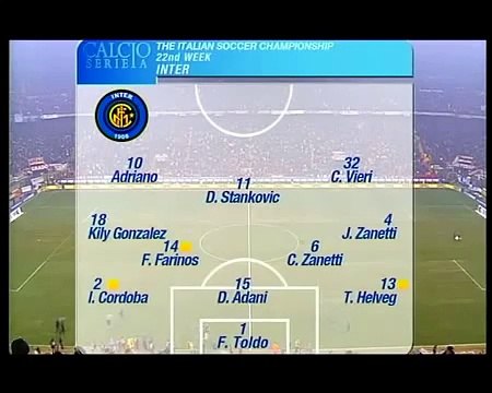 AC Milan vs Inter 3 2 21 02 2004 Serie A 2003 2004 highlights
