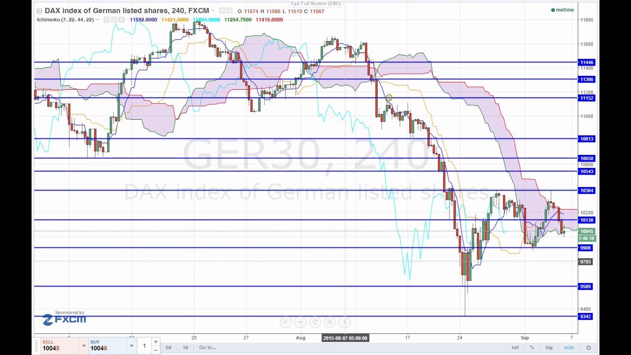 Der Markt. Weniger neue Stellen – mehr Lohn