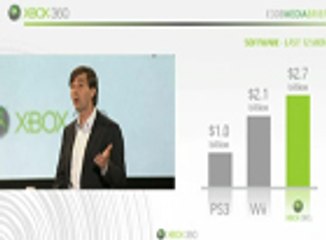 [E3] 2008 Conferencia Microsoft