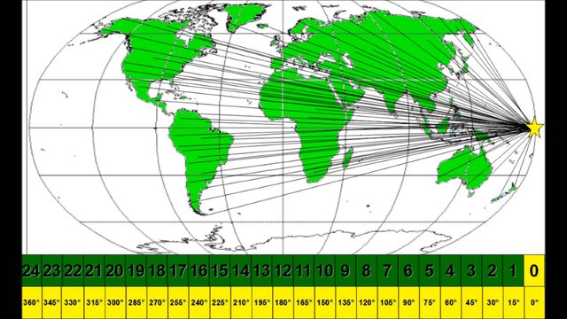WHAT DIVIDES HUMANITY =TIMES