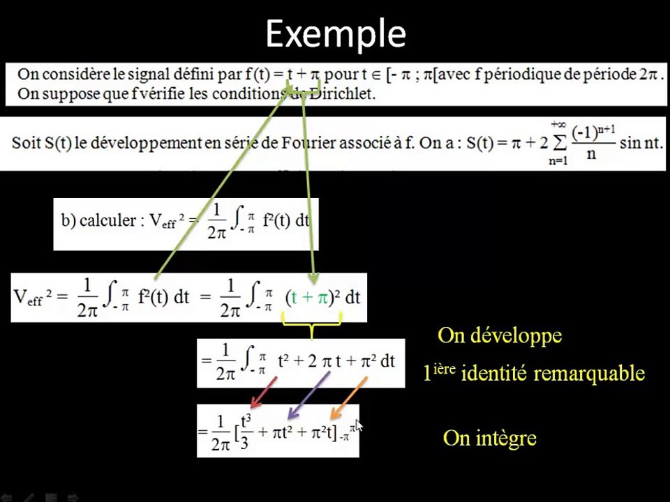 Exemple : 2. Calcul de la valeur efficace de f^2