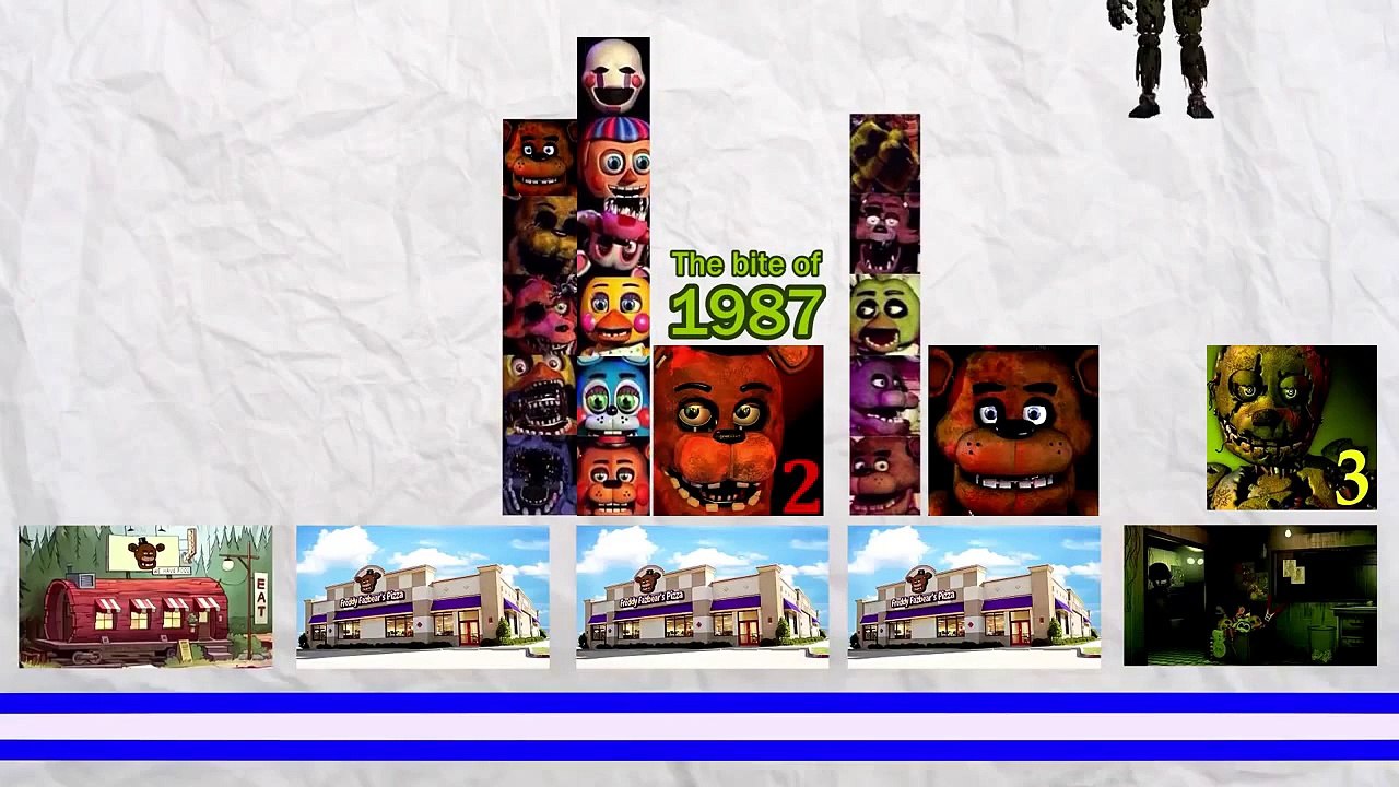 Game Theory FNAF Mysteries SOLVED Pt 2 (FIRST HALF)