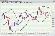 Forex Trading -  The Most Important Rule of Algo Trading