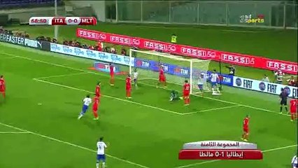 الملخص الكامل لنتائج ومباريات تصفيات امم اوروبا بتاريخ 04/09/2015