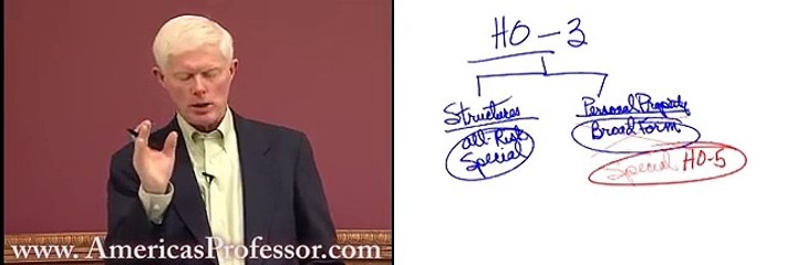 Homeowners (HO) Insurance Lecture