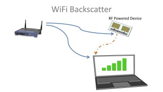 WiFi Backscatter: Connecting RF-Powered Devices to the Internet