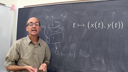 Why Study Linear Algebra? 📐