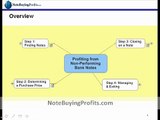 How to find Real Estate Notes - Note Buying Profits.com