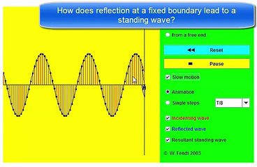 02 formation of standing wave on reflection