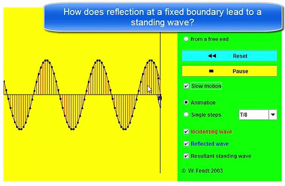 02 formation of standing wave on reflection