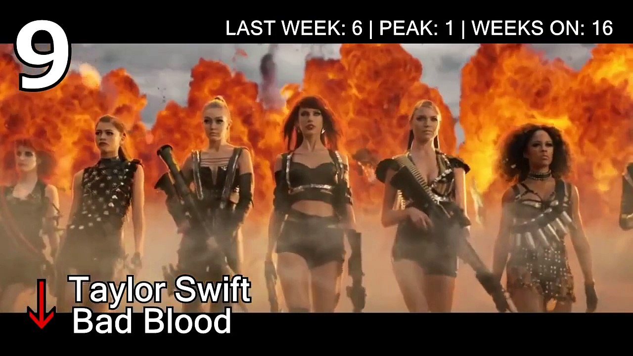 Billboard Hot 100 Top 10 Songs Of The Week August 29, 2015 720p
