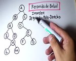 Recorrido de árbol en forma InOrden