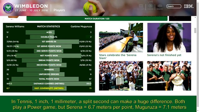 Serena Williams – G.O.A.T Episode 17 – Serena Strategy || Spreading the court