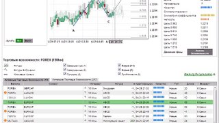 Как работать с Autochartist Основы