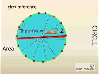 Circle, Diameter, Radius--- URDU