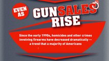 KNOW THE FACTS- More Guns = More Gun Crimes!