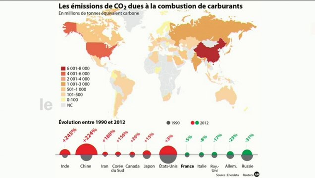 Planète Environnement : Négociations climat : ça frémit
