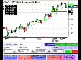 Live Online Stock Trading – Day Trading Live June 28