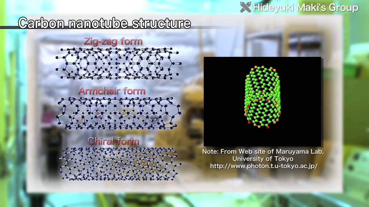 Developing devices with new properties and functions using nanomaterials