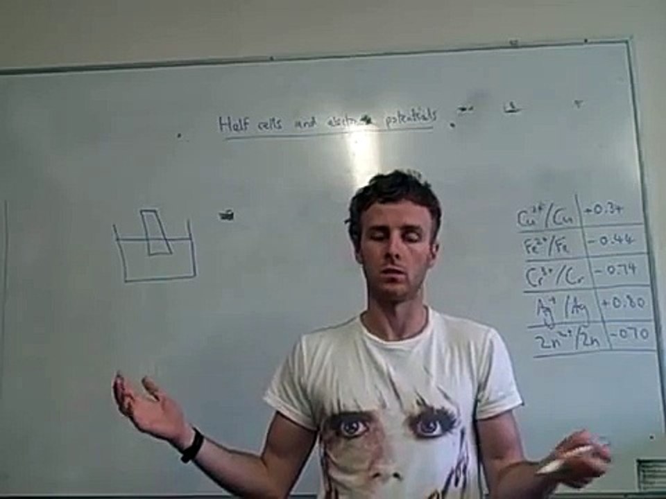 Brady Explains Half Cells and Electrode Potentials  (module 2) A2.AVI