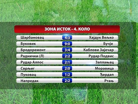 Fudbal: Bor - Timok 1:2, 07. septembar 2015. (RTV Bor)