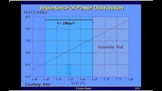 Why Power Distribution is so Important Video .mov
