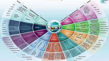 Smart Cities presentation at the Honeynet project workshop