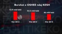 Nis shlyerja, OSHEE, 46 mld lekë borxh KESH dhe 8.5 mld lekë borxh OST- Ora News-