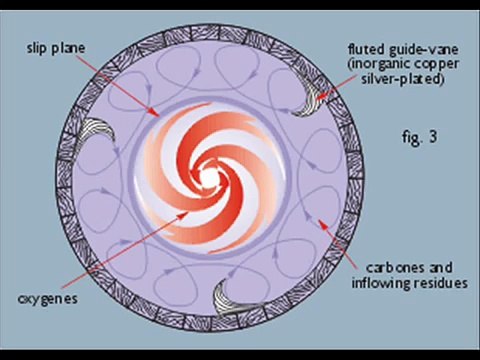 Viktor Schauberger Vortex Video