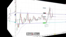 Price Action Trading The Gold Futures Range; SchoolOfTrade.com