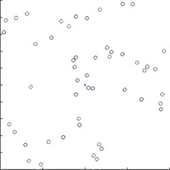 Ions in solution simulations in Matlab