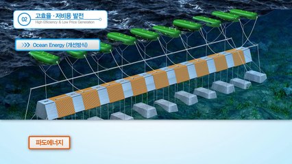Ocean Energy - Wave power generation