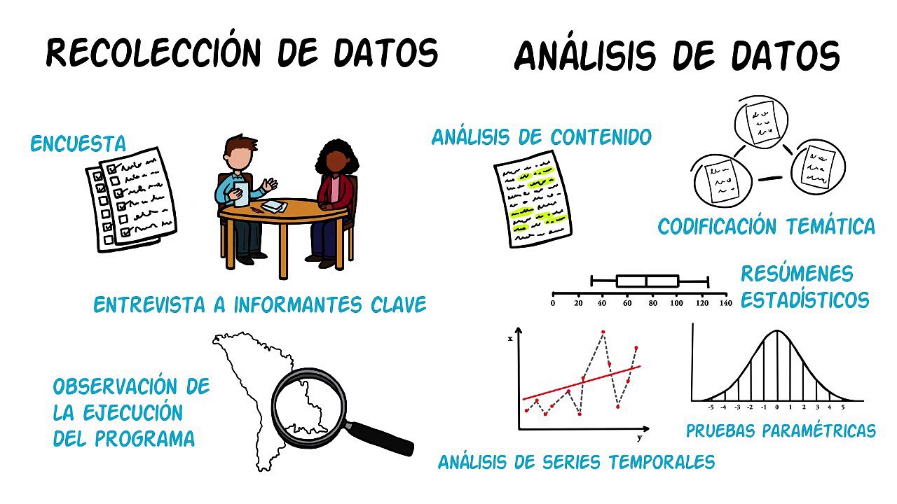 Métodos de recolección y análisis de datos en la evaluación de impacto ...