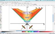 Inkscape for physicists: (2) Draw a Figure about the evolution of QGP