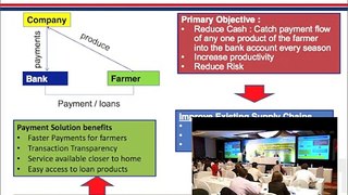 The Model that Enables HDFC to Finance Profitably Agricultural Supply Chains in India