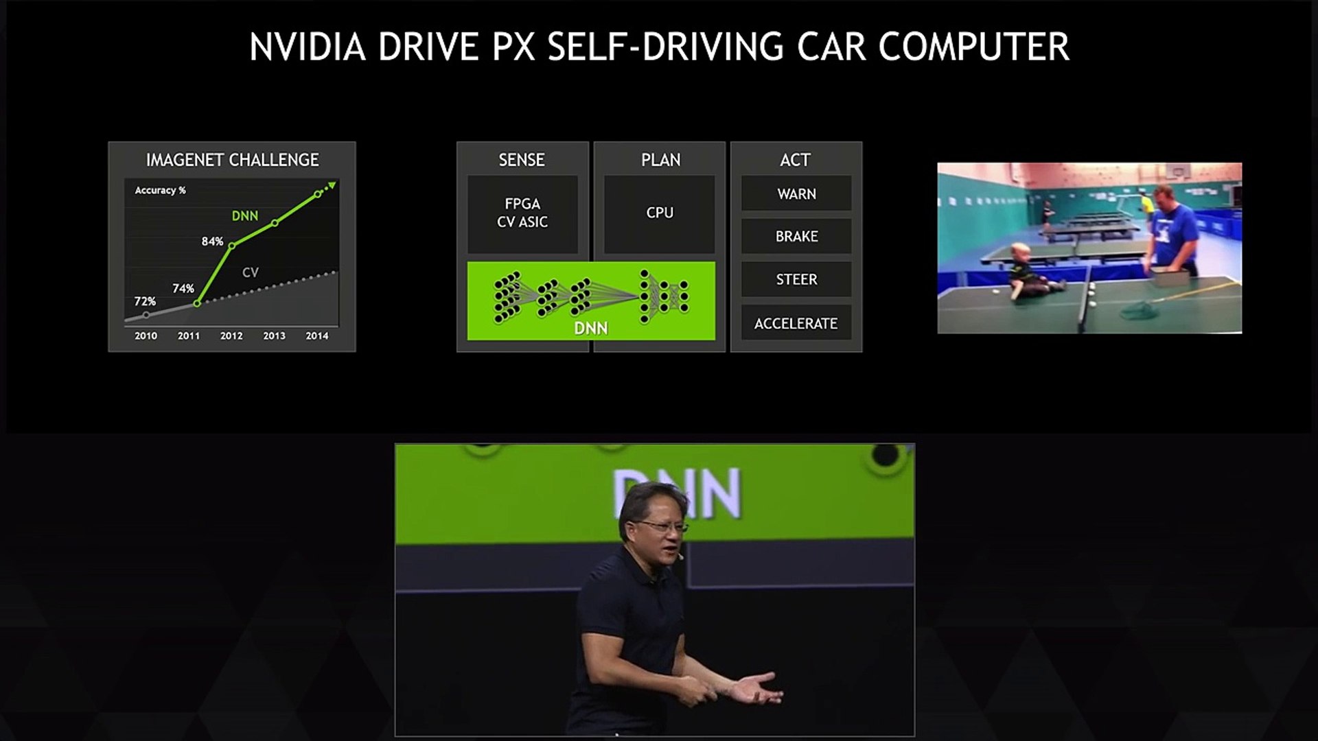 GTC 2015: NVIDIA DRIVE PX Self-Driving Car Computer and Deep Learning (part 8)