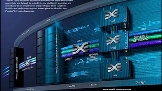 High Performance Networking Solutions