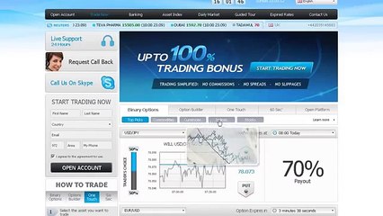 Japanese Binary Options Trading Websites i.e. GOptions, 24Option, Banc de Binary, Plus500