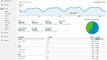 Tracking SEO using Google Analytics - Internal site search