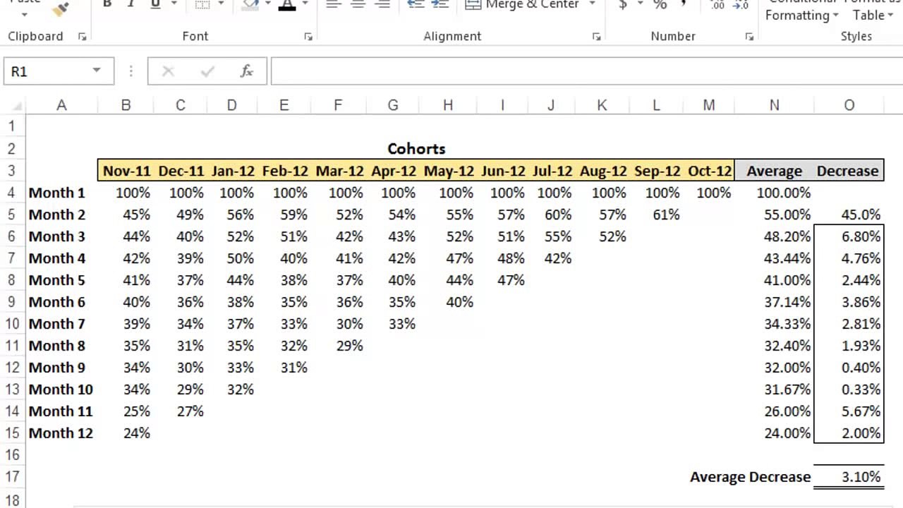 Excel: Cohort Analysis
