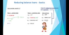 Reducing balance loans basics