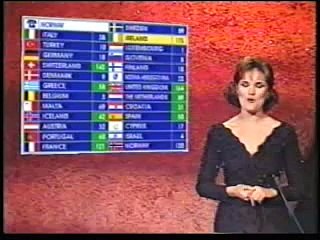 Eurovision 1993 Voting with Terry Wogan's Commentary