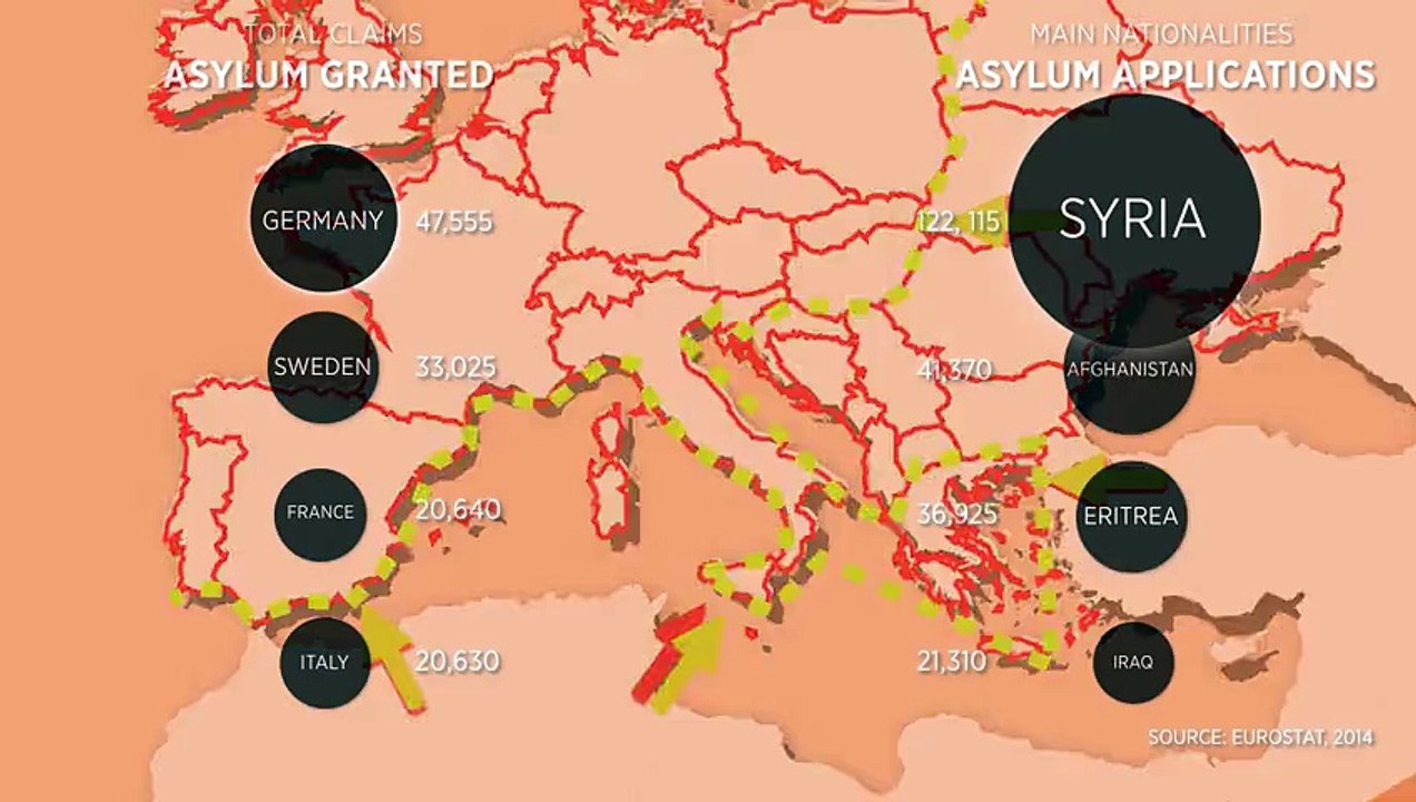 Europe’s biggest migration since WWII-