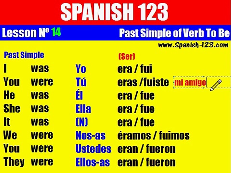 Class 14. Past Simple of Verb to Be in Spanish...