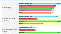 HTC Desire 820 First benchmark 64 bit Snapdragon 615